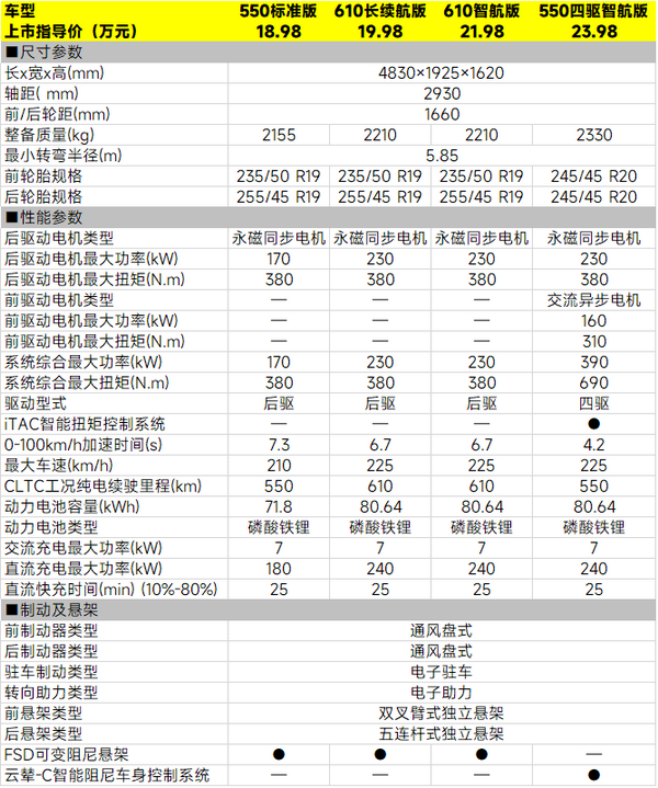 18.98万元起，比亚迪海狮07EV四款车该怎么选